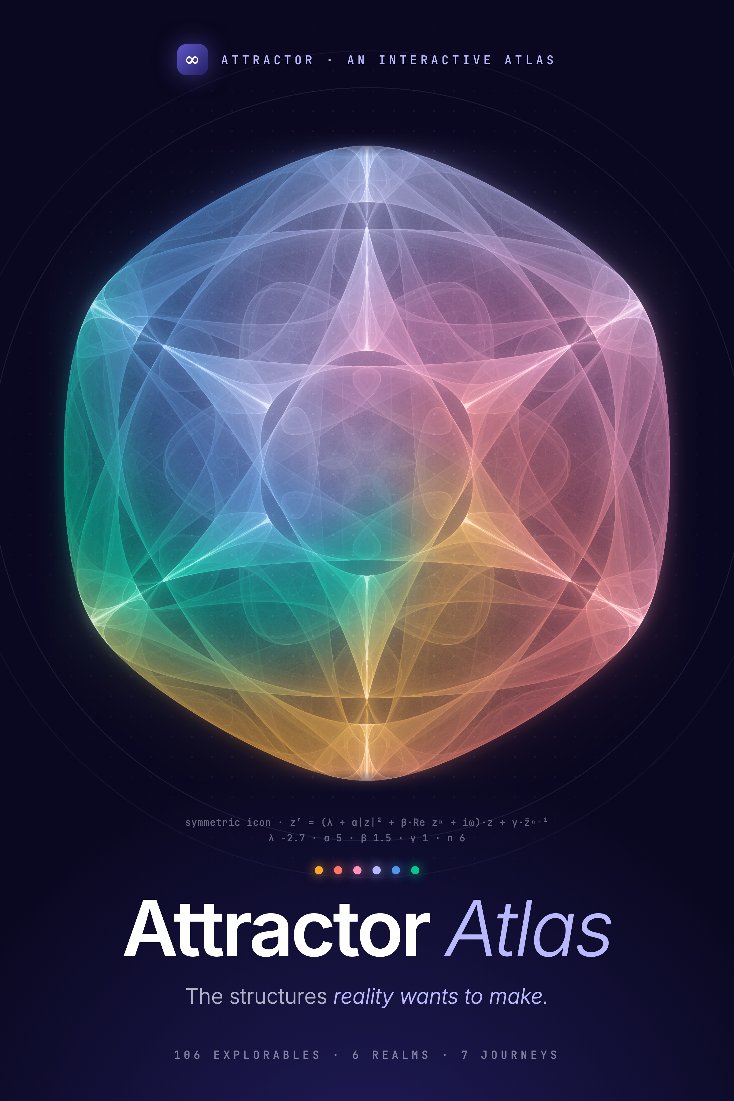 Attractor Atlas