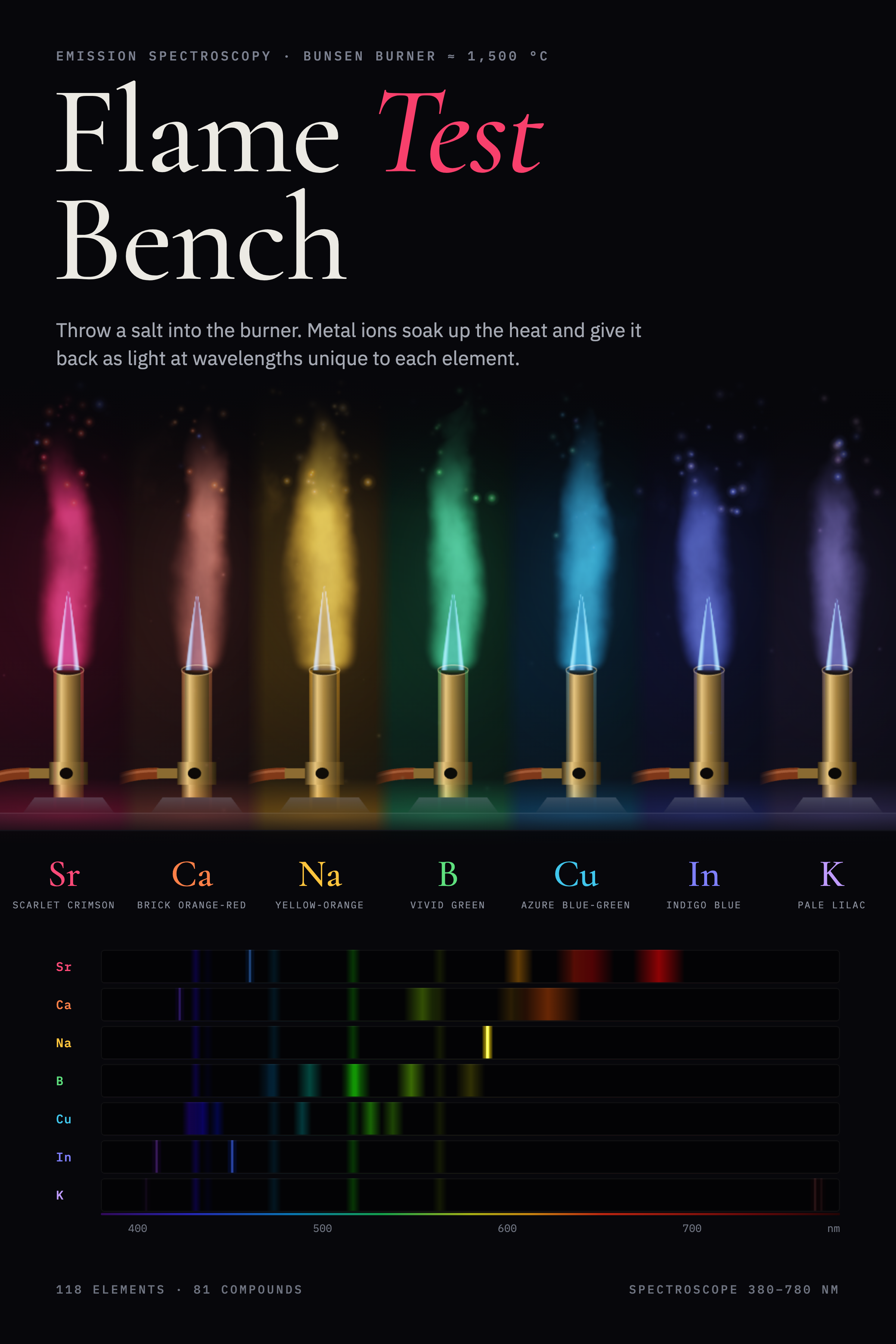 Flame Test