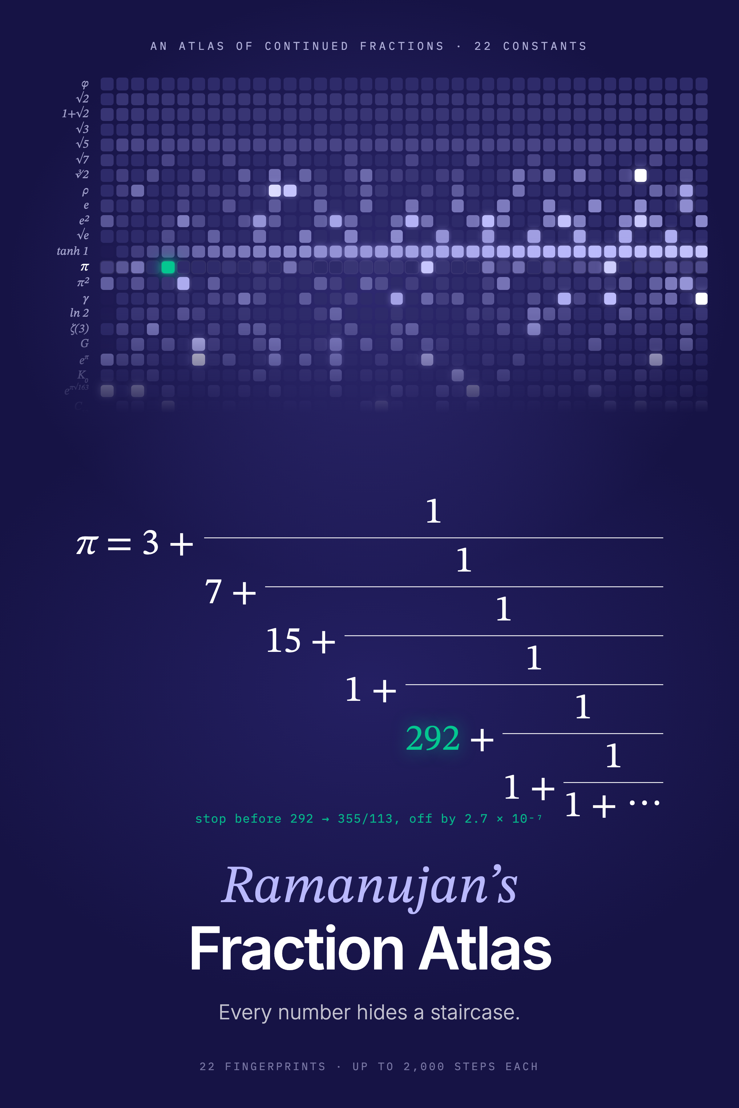 Ramanujan’s Fraction Atlas